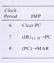 Jump Instruction