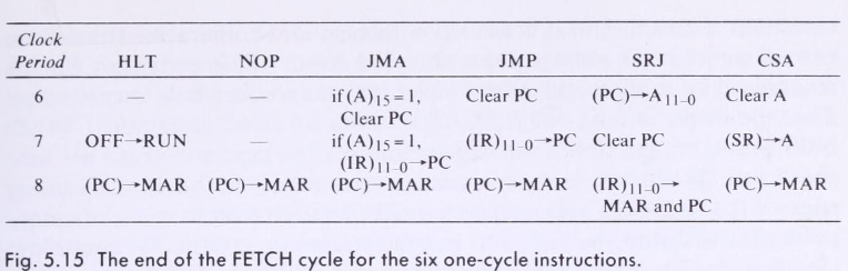 InstructionSteps